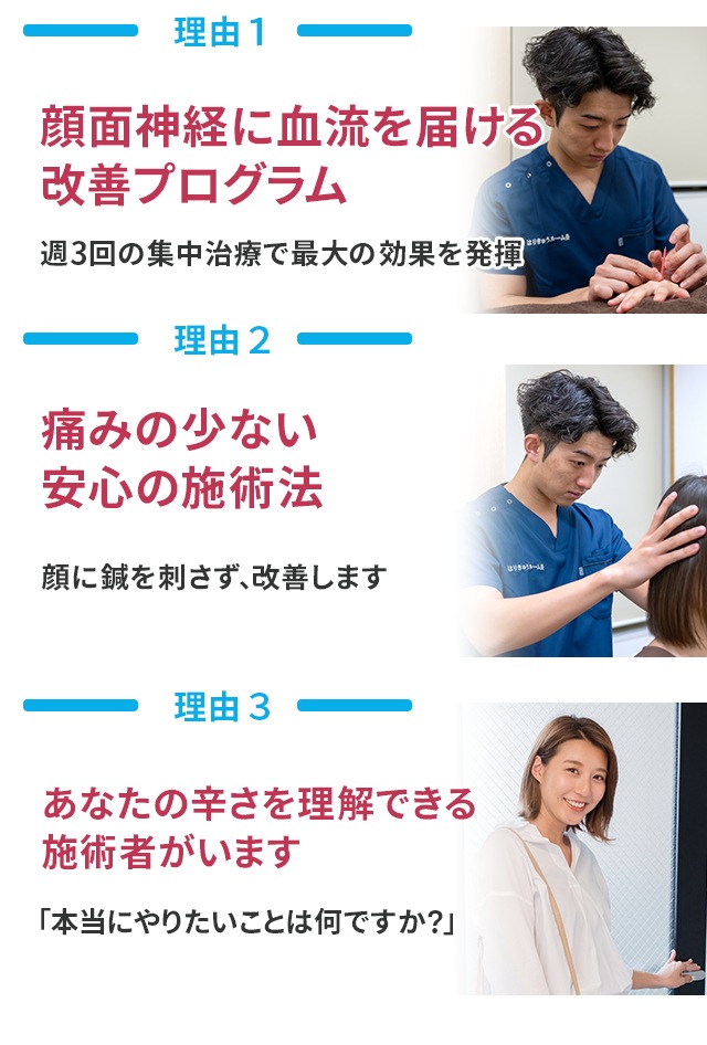 理由1顔面神経に血流を届ける改善プログラム 理由2痛みの少ない安心の治療法 理由3あなたの辛さを理解できる施術者がいます